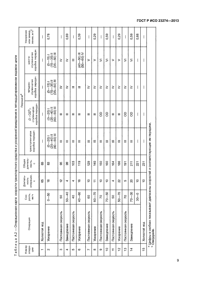 ГОСТ Р ИСО 23274-2013