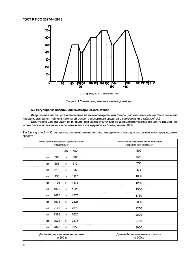 ГОСТ Р ИСО 23274-2013