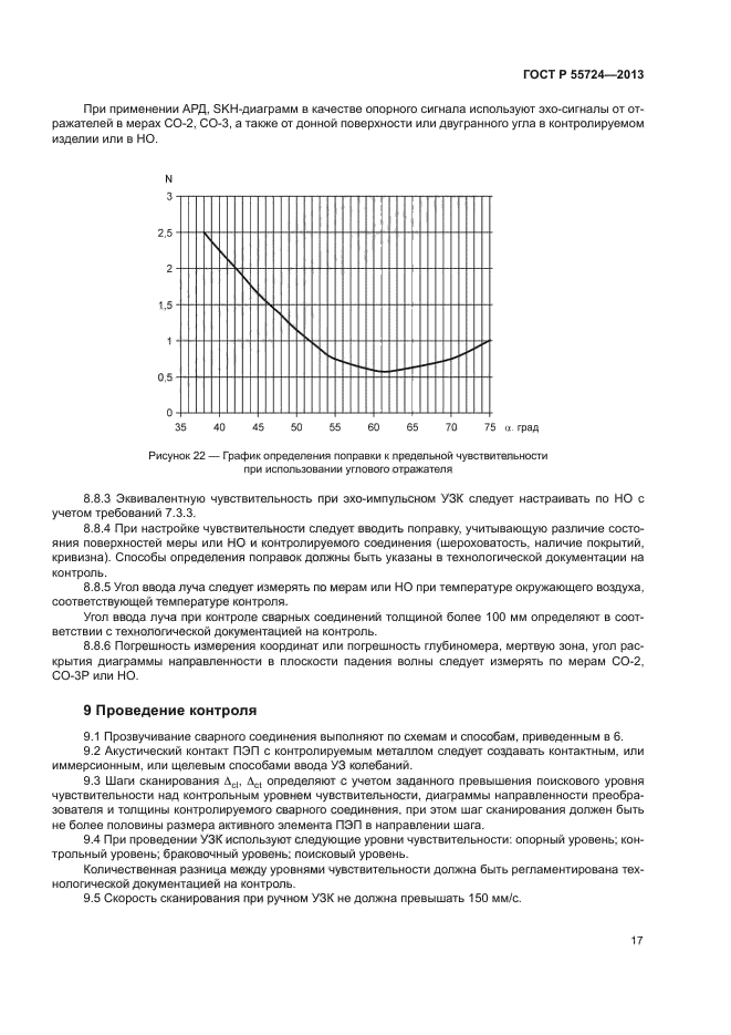 ГОСТ Р 55724-2013