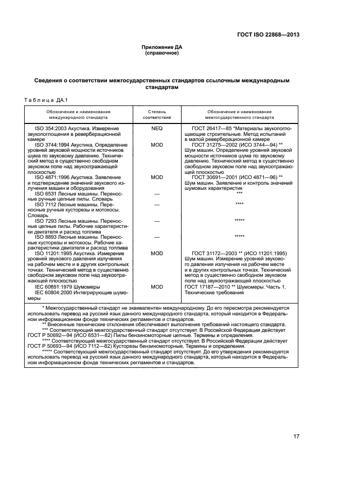 ГОСТ ISO 22868-2013