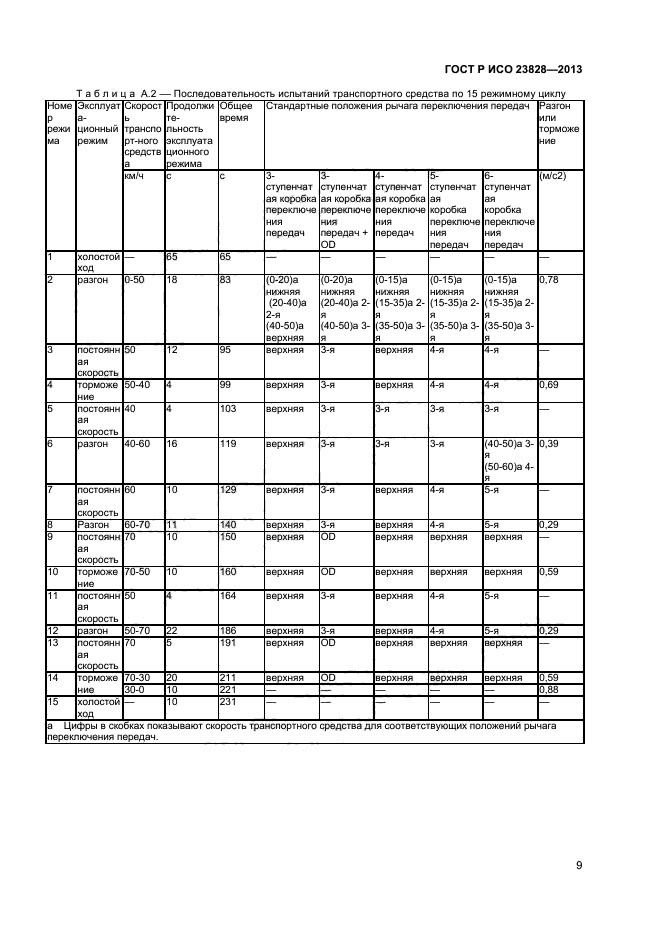 ГОСТ Р ИСО 23828-2013