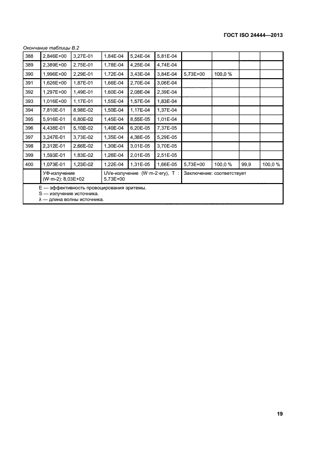 ГОСТ ISO 24444-2013