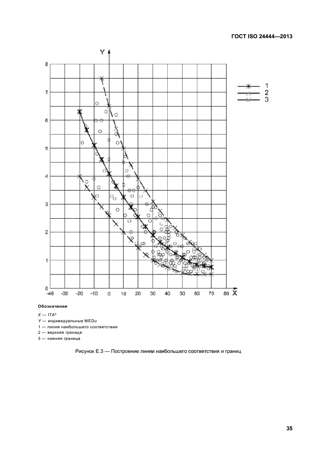 ГОСТ ISO 24444-2013