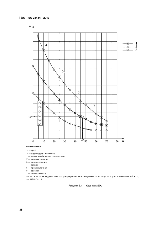 ГОСТ ISO 24444-2013