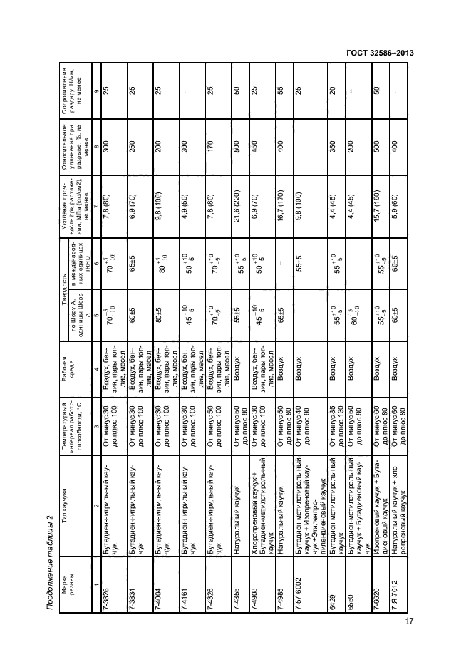 ГОСТ 32586-2013