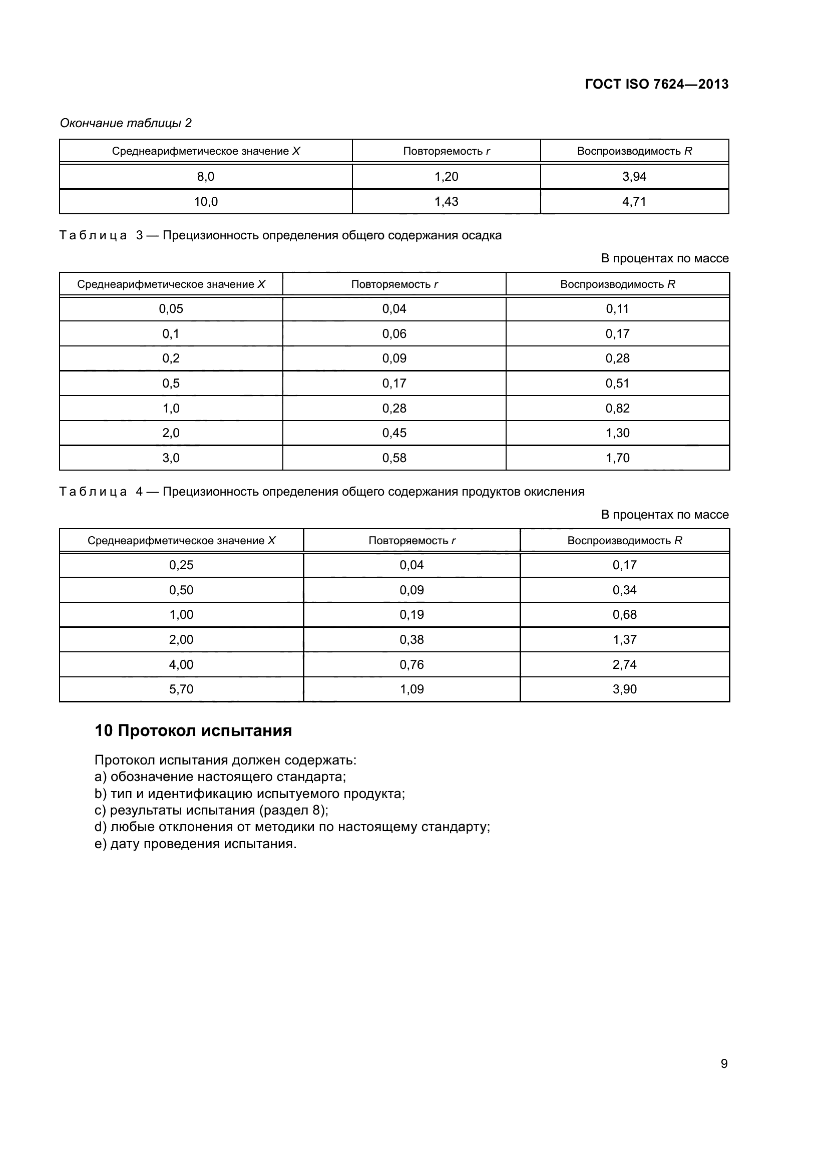 ГОСТ ISO 7624-2013