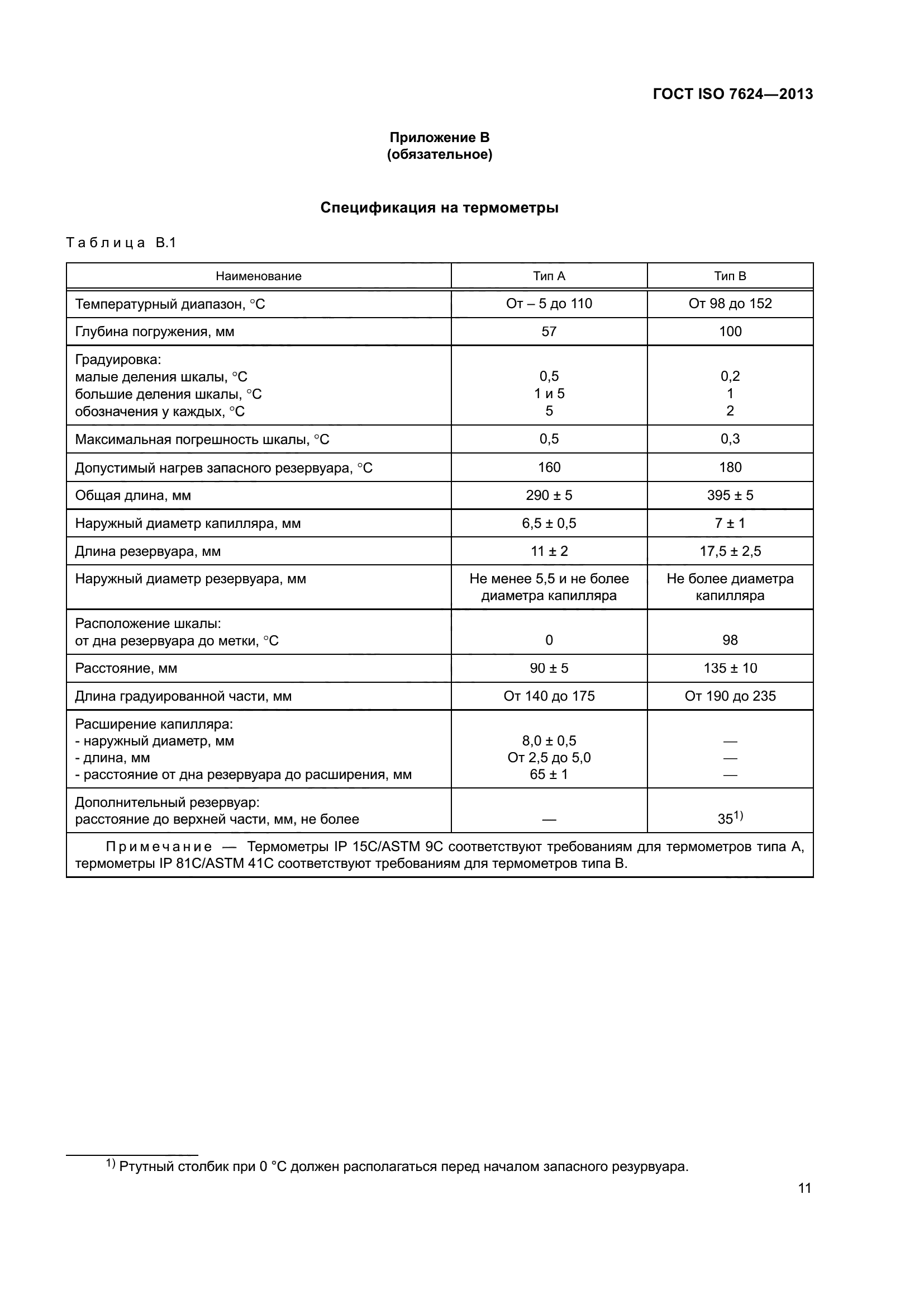 ГОСТ ISO 7624-2013