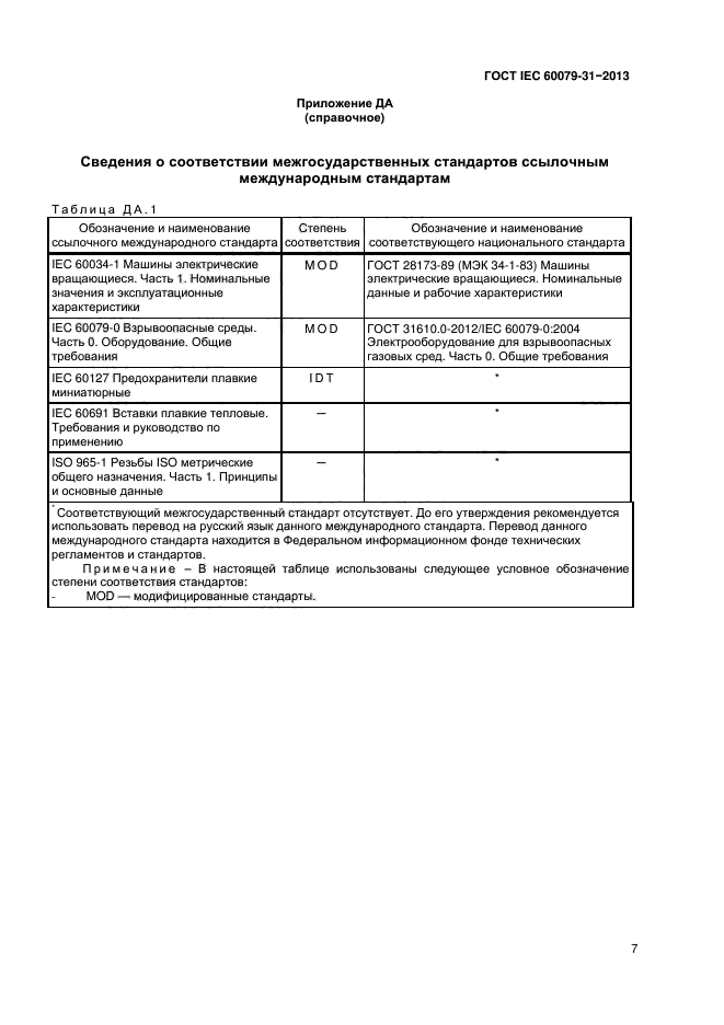 ГОСТ IEC 60079-31-2013