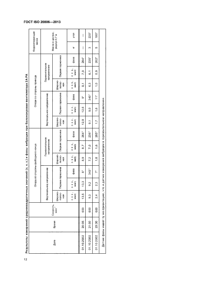 ГОСТ ISO 20806-2013