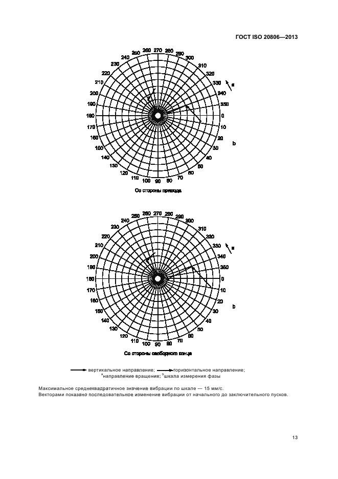 ГОСТ ISO 20806-2013