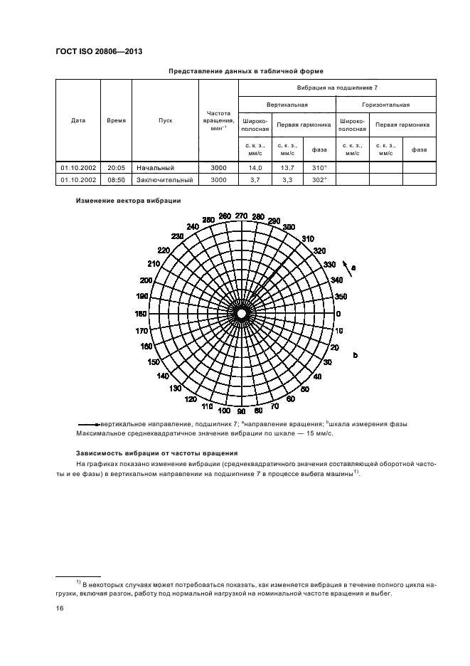 ГОСТ ISO 20806-2013