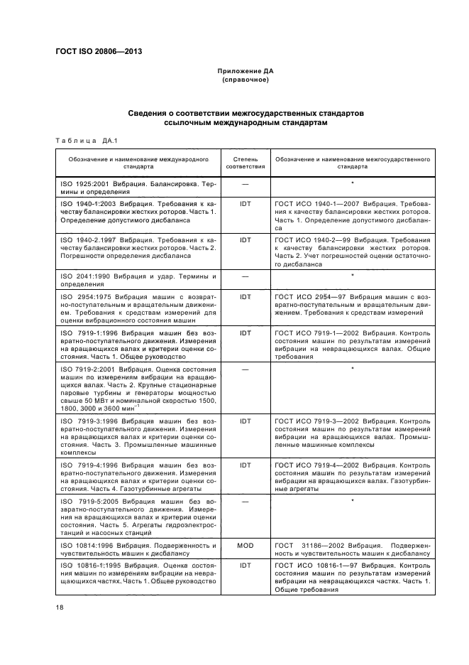 ГОСТ ISO 20806-2013