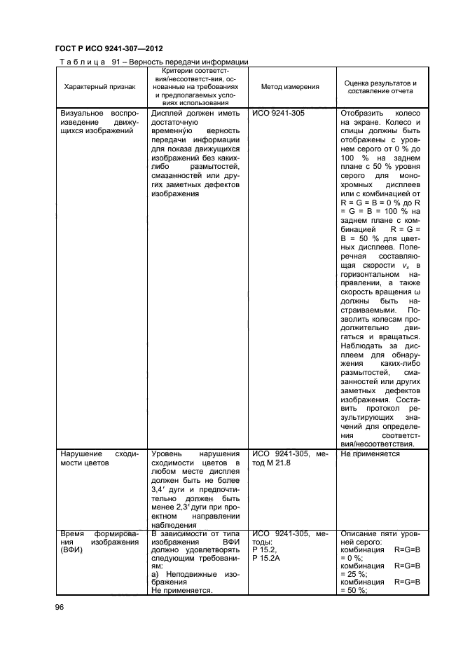 ГОСТ Р ИСО 9241-307-2012