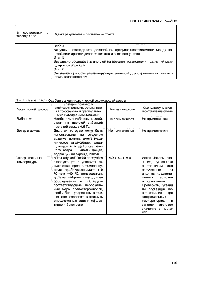 ГОСТ Р ИСО 9241-307-2012