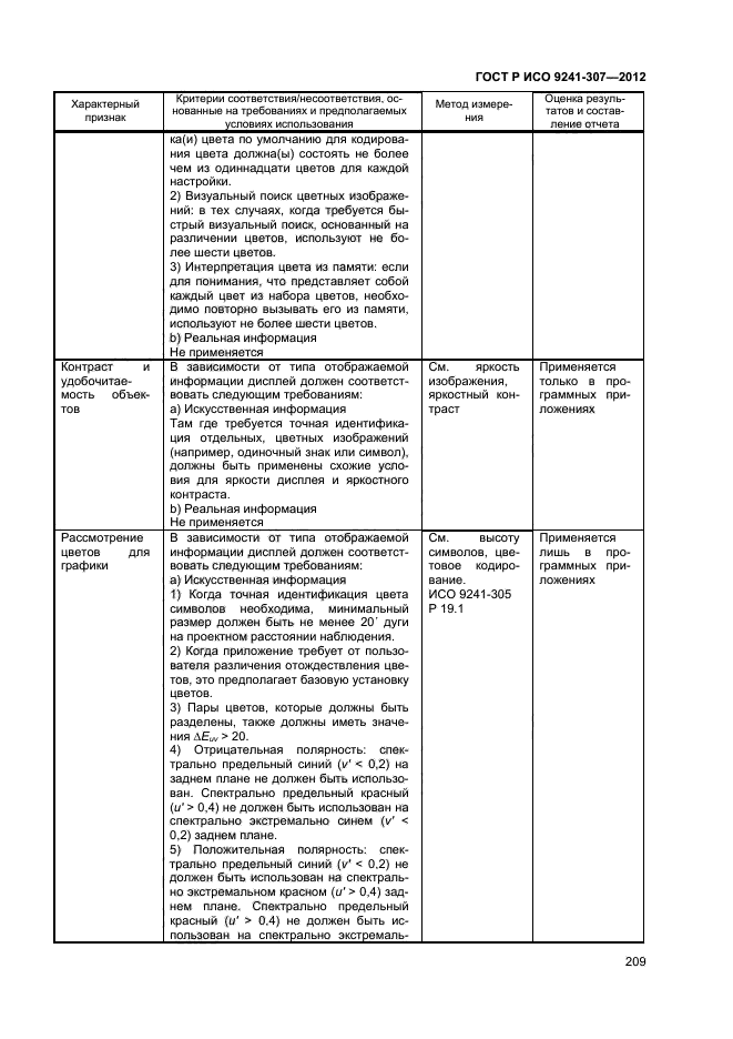 ГОСТ Р ИСО 9241-307-2012