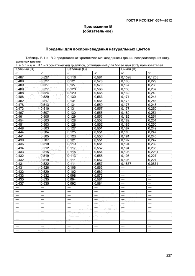 ГОСТ Р ИСО 9241-307-2012