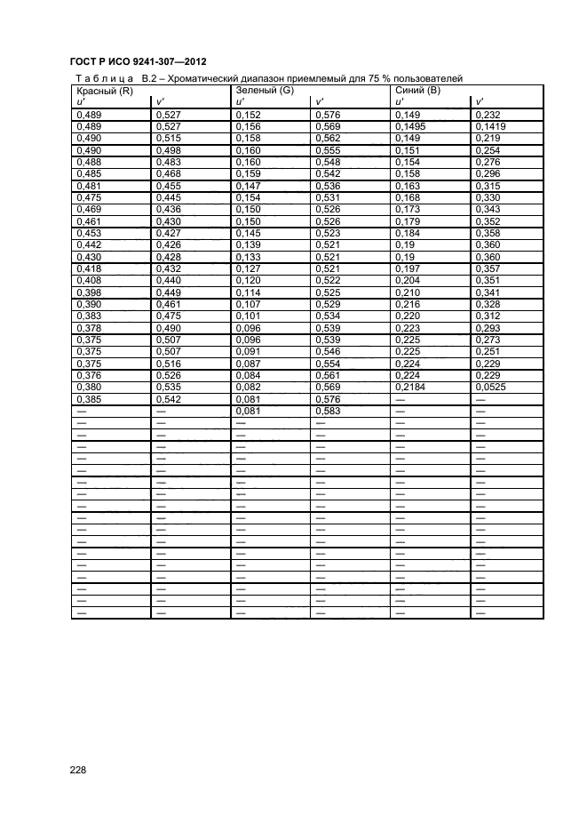 ГОСТ Р ИСО 9241-307-2012