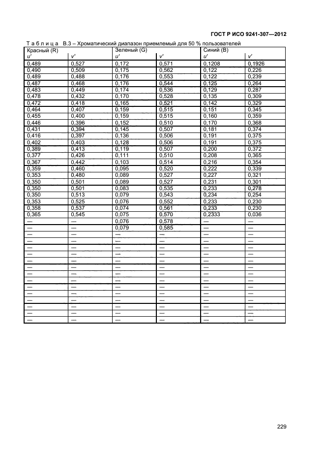 ГОСТ Р ИСО 9241-307-2012