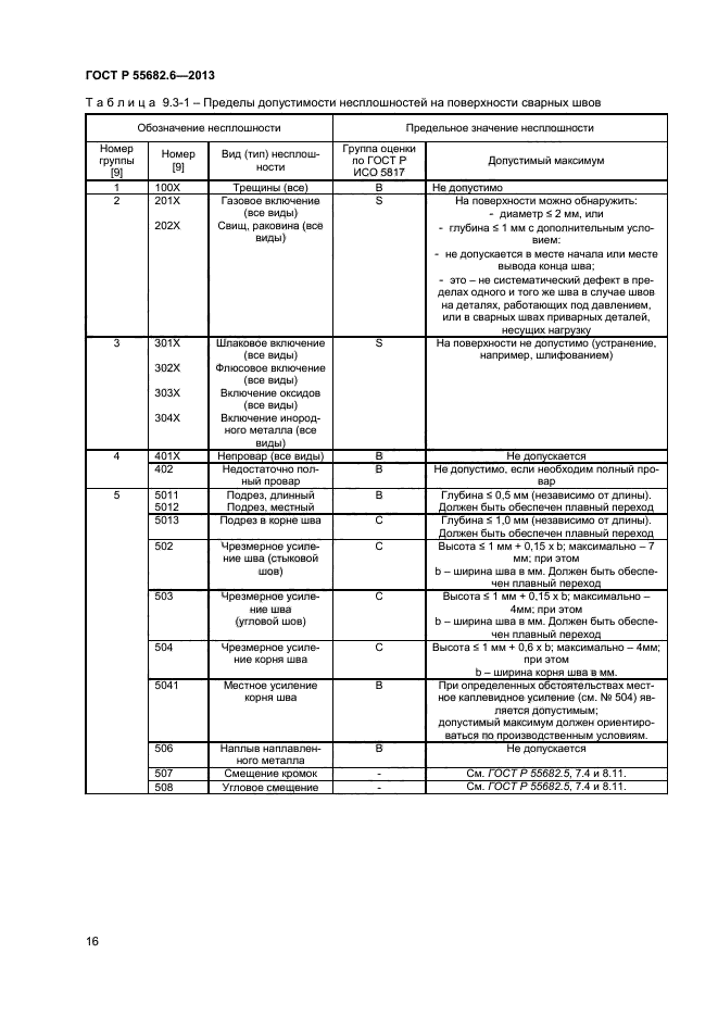 ГОСТ Р 55682.6-2013