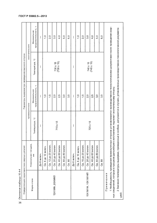 ГОСТ Р 55682.5-2013