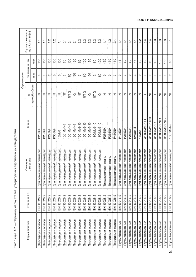 ГОСТ Р 55682.2-2013