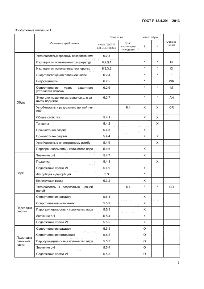 ГОСТ Р 12.4.291-2013