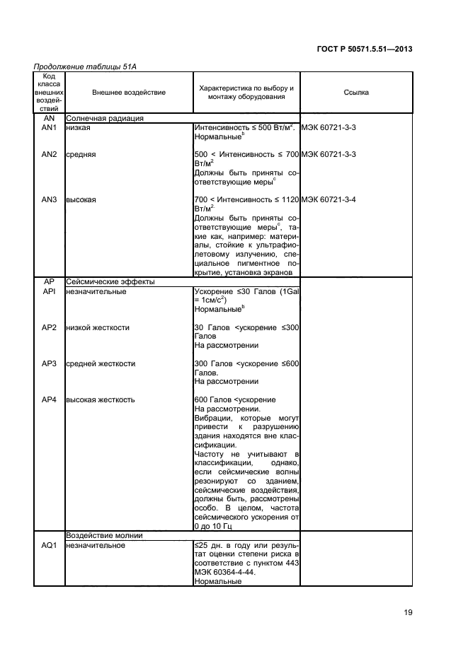 ГОСТ Р 50571.5.51-2013