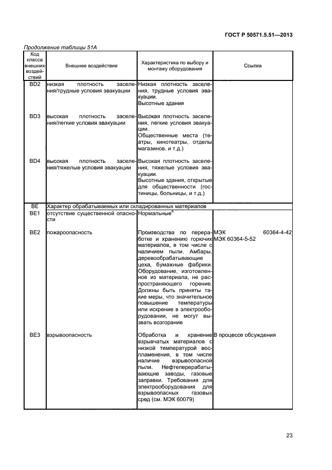 ГОСТ Р 50571.5.51-2013