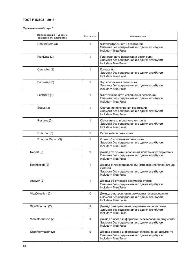 ГОСТ Р 53898-2013