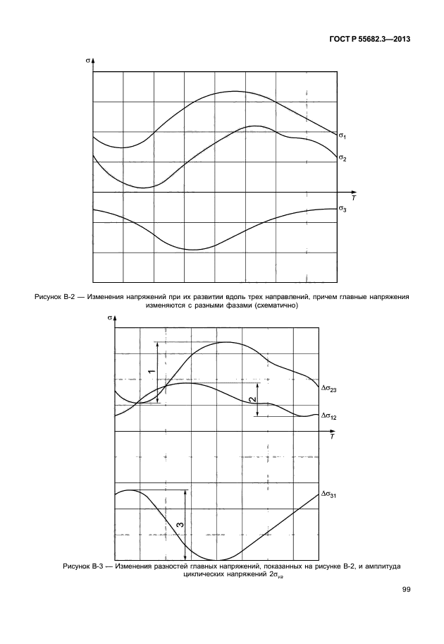 ГОСТ Р 55682.3-2013