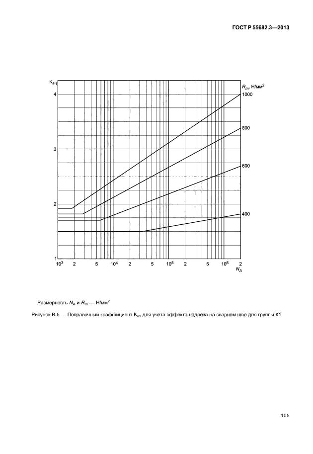 ГОСТ Р 55682.3-2013