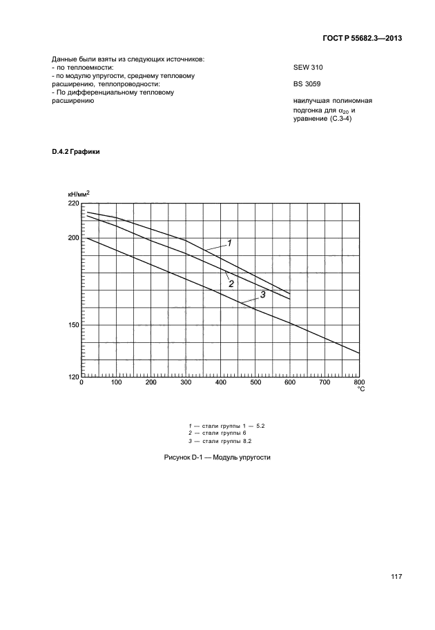 ГОСТ Р 55682.3-2013