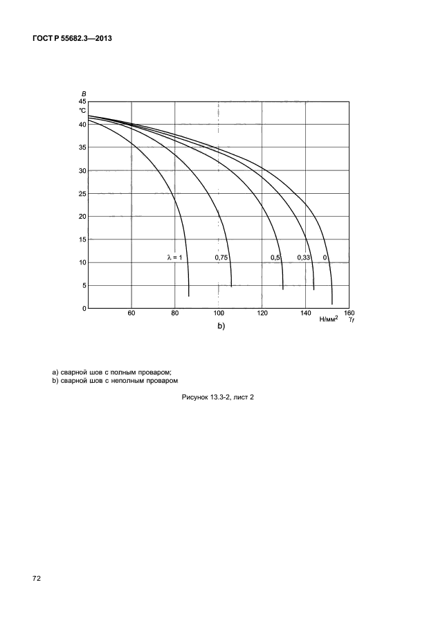 ГОСТ Р 55682.3-2013