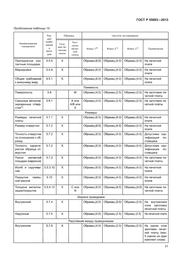 ГОСТ Р 55693-2013