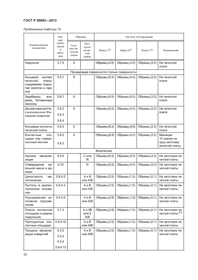 ГОСТ Р 55693-2013