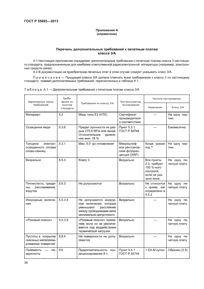 ГОСТ Р 55693-2013