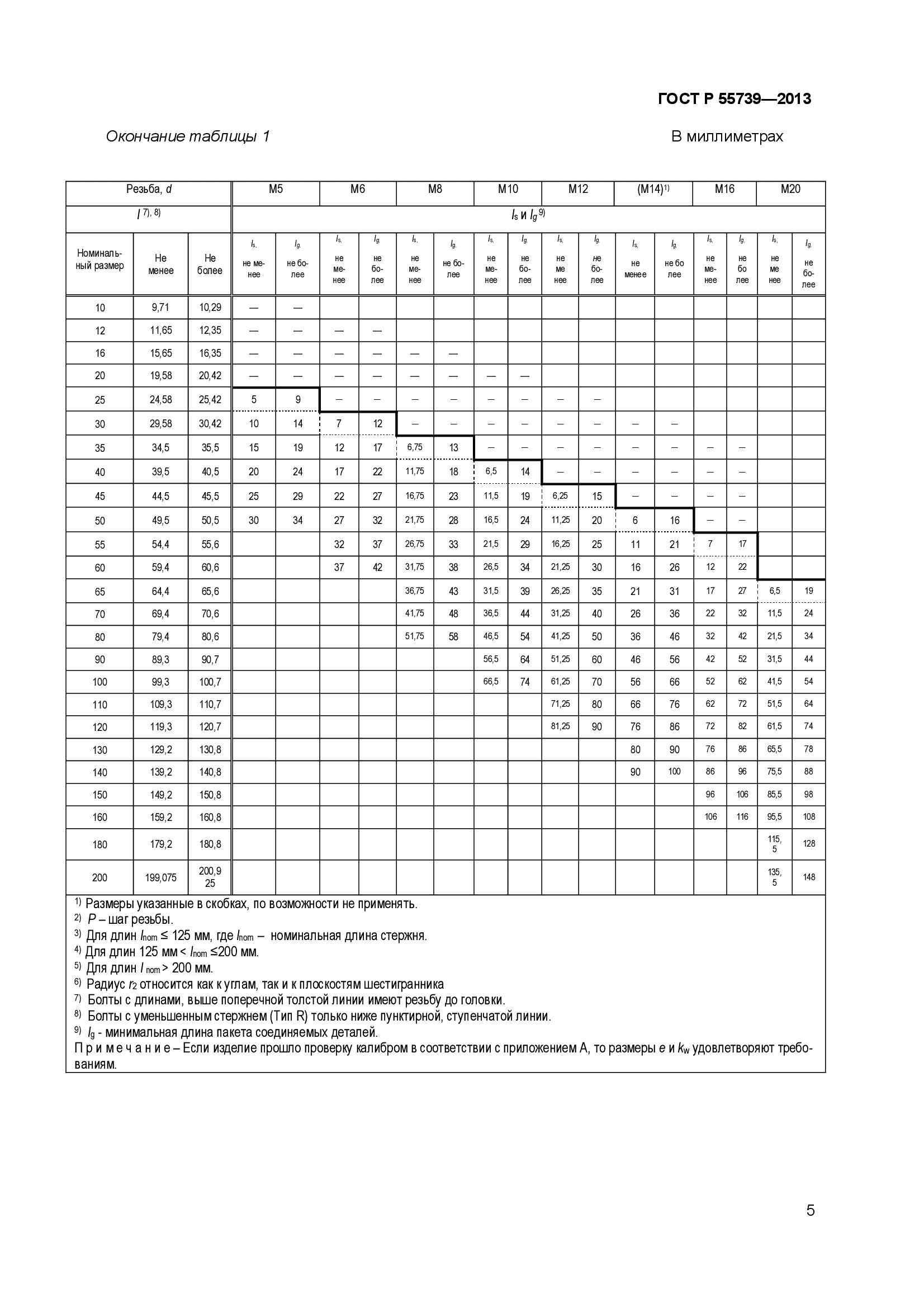 ГОСТ Р 55739-2013