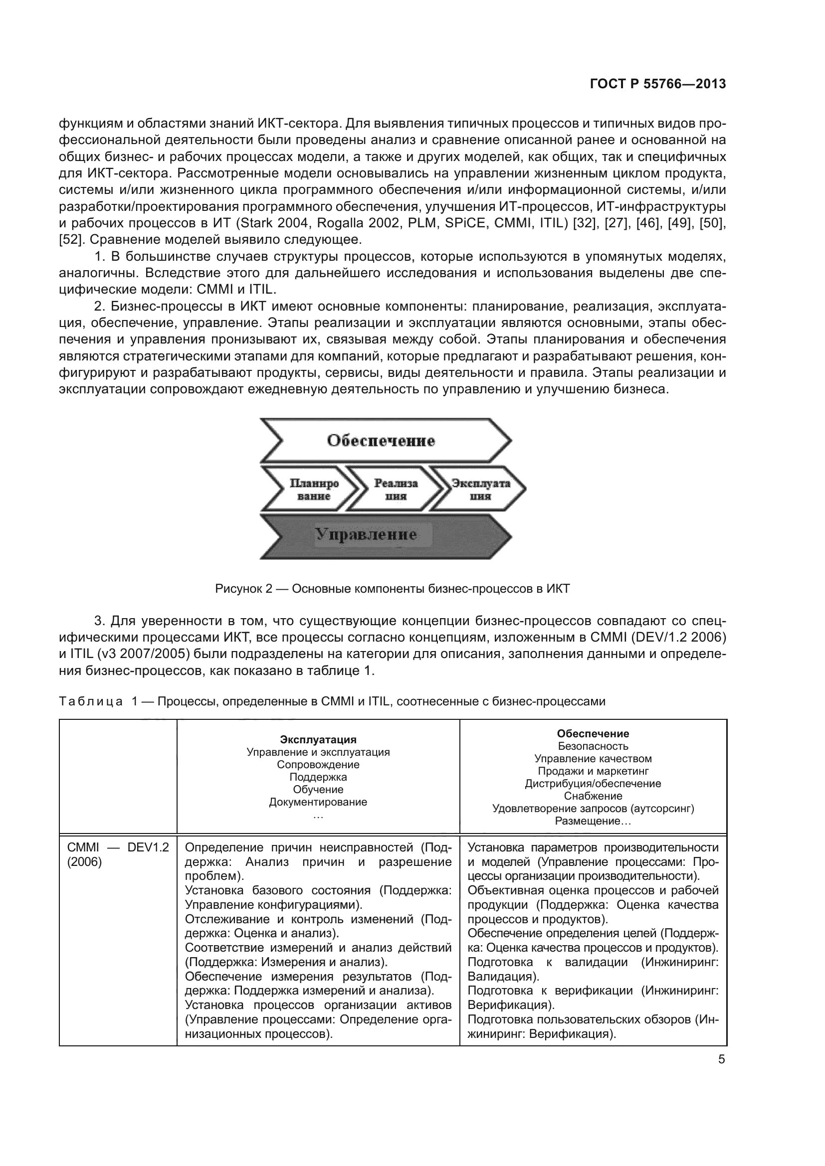 ГОСТ Р 55766-2013