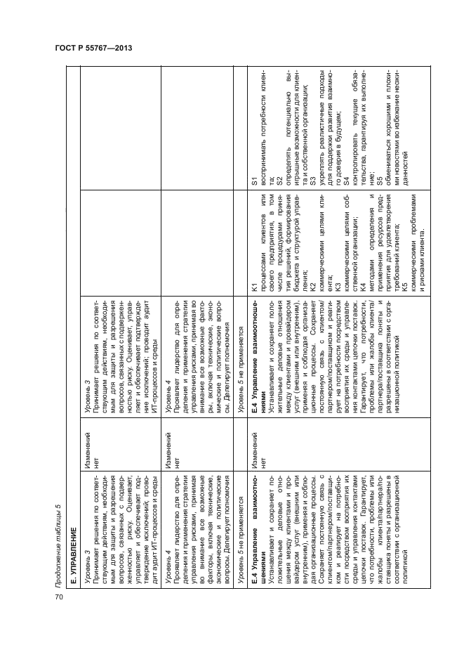 ГОСТ Р 55767-2013