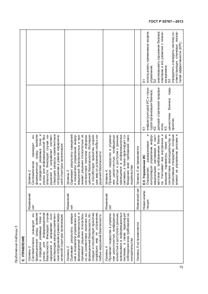 ГОСТ Р 55767-2013