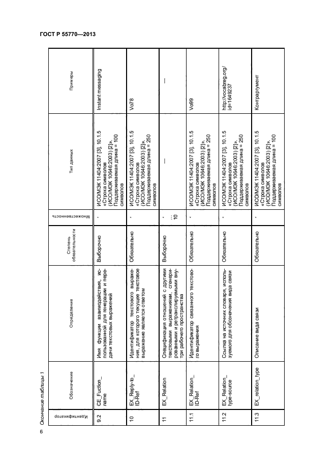 ГОСТ Р 55770-2013