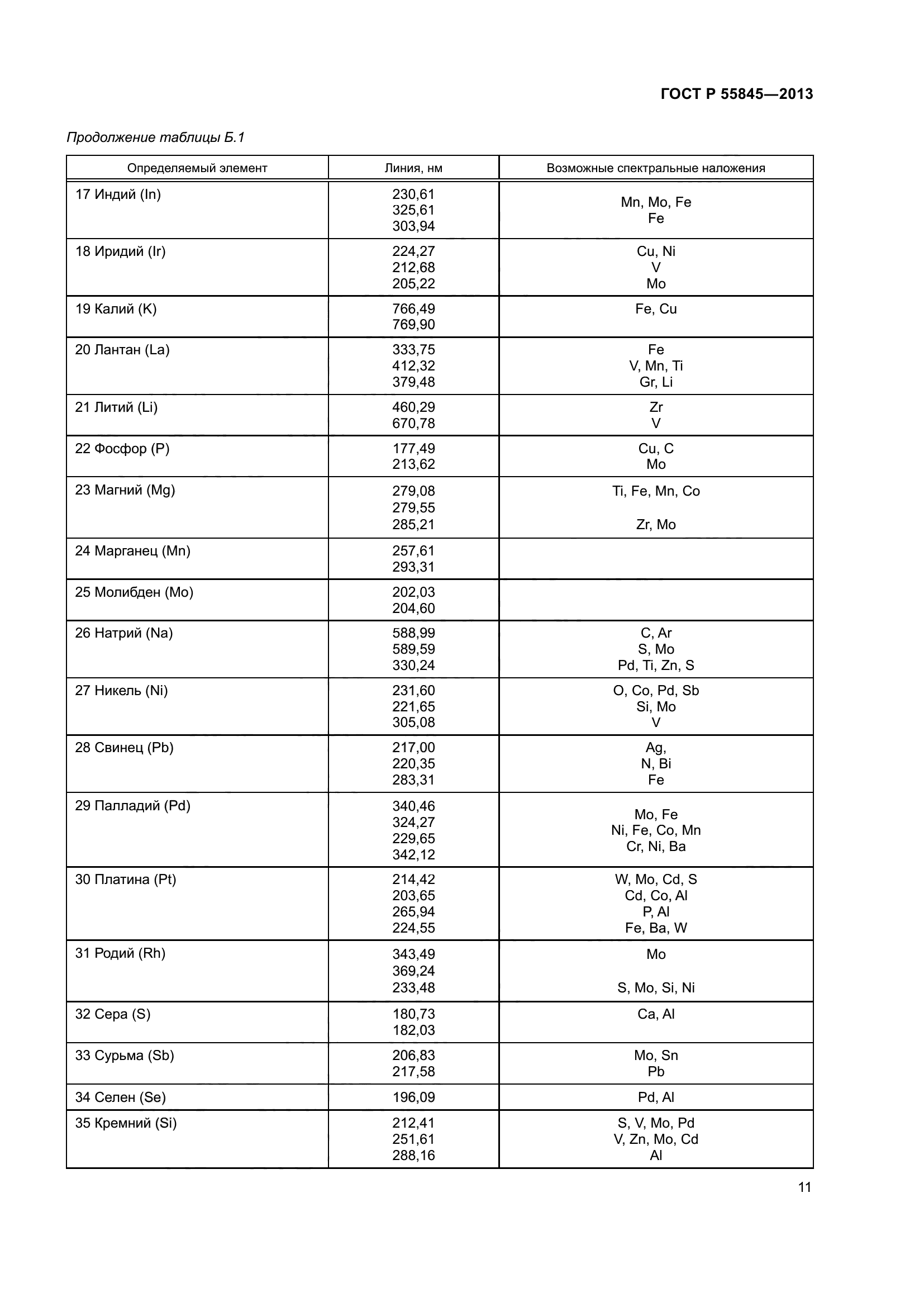 ГОСТ Р 55845-2013