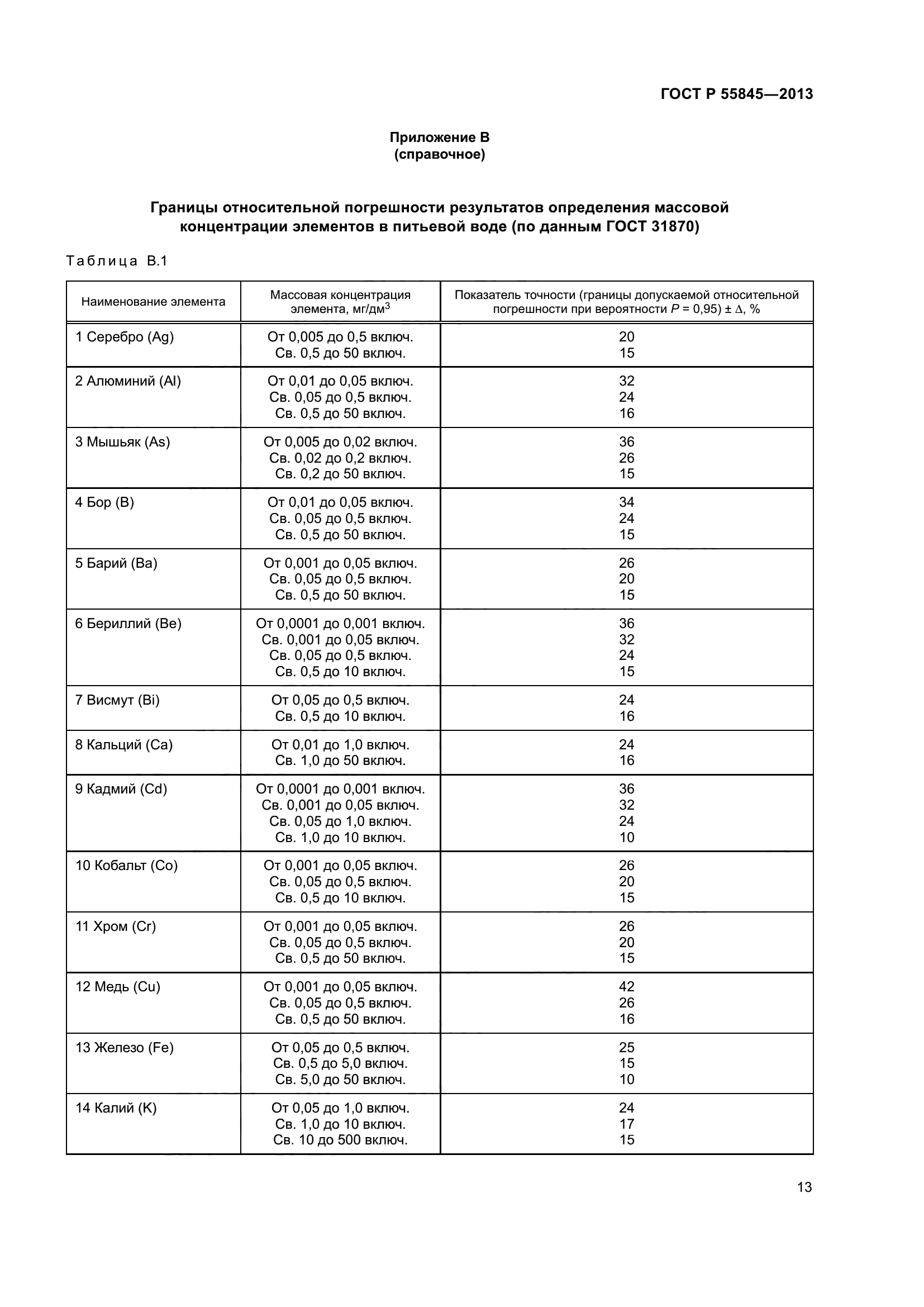 ГОСТ Р 55845-2013