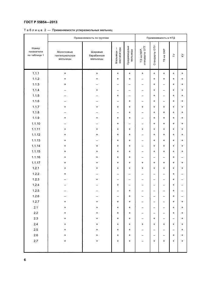 ГОСТ Р 55854-2013