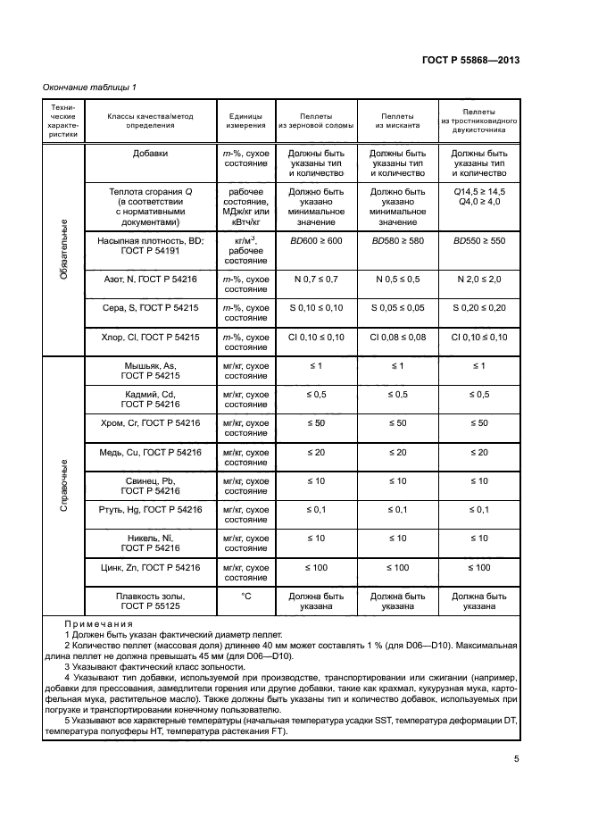 ГОСТ Р 55868-2013