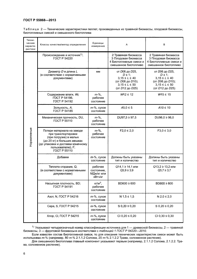 ГОСТ Р 55868-2013