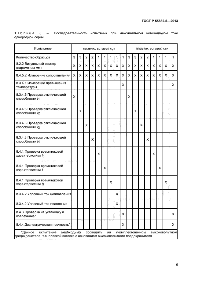 ГОСТ Р 55882.5-2013