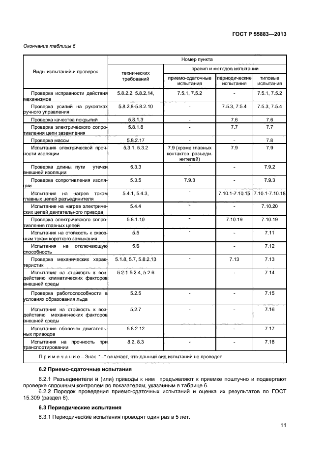 ГОСТ Р 55883-2013