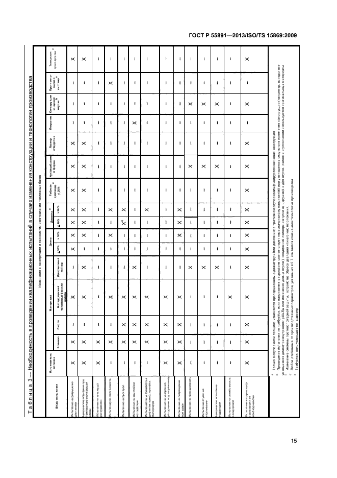 ГОСТ Р 55891-2013