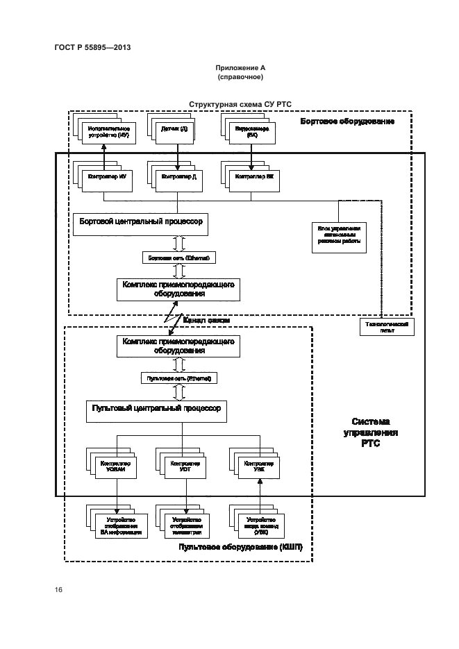 ГОСТ Р 55895-2013